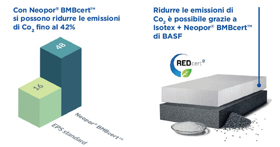 neopor risparmio energetico caro bollette isotex