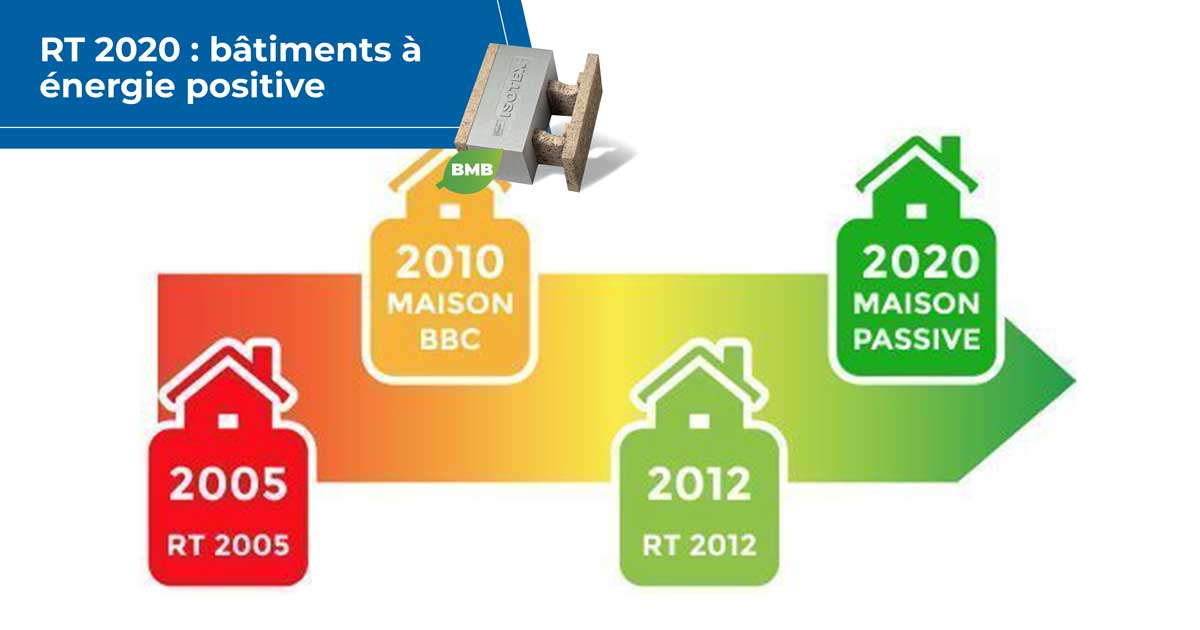 batiments energie positive rt2020