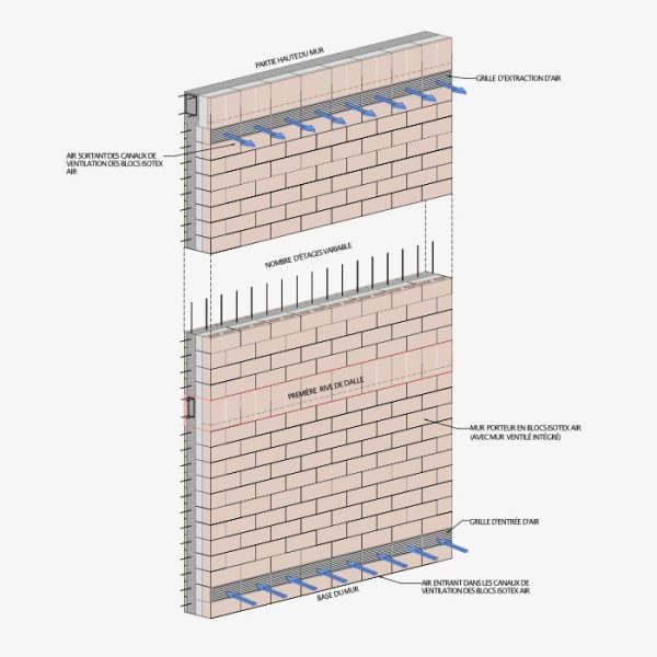 aspetto parete blocco isotex air FR