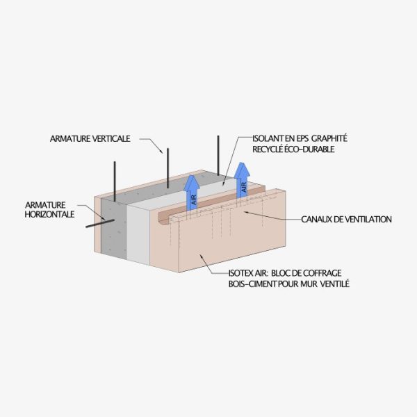 bloc isotex air FR
